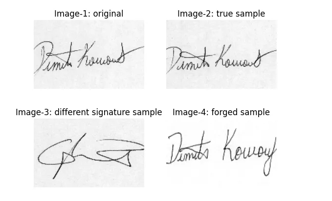 Forged Signature Detection: A deep learning Approach